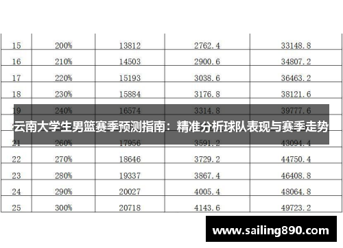 云南大学生男篮赛季预测指南：精准分析球队表现与赛季走势