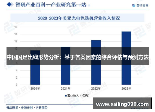 中国国足出线形势分析：基于各类因素的综合评估与预测方法