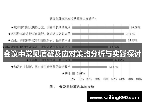 会议中常见质疑及应对策略分析与实践探讨
