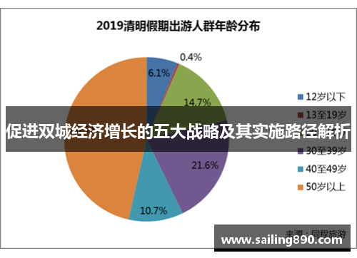 促进双城经济增长的五大战略及其实施路径解析