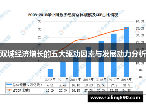 双城经济增长的五大驱动因素与发展动力分析 双城经济增长的五大驱动因素与发展动力分析