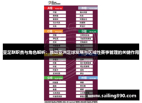 亚足联职责与角色解析：推动亚洲足球发展与区域性赛事管理的关键作用