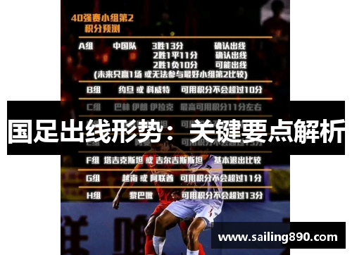国足出线形势：关键要点解析