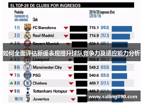 如何全面评估新援表现提升球队竞争力及适应能力分析