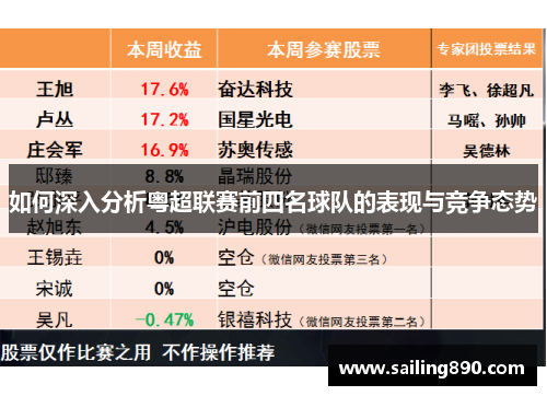 如何深入分析粤超联赛前四名球队的表现与竞争态势
