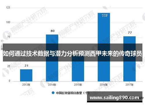 如何通过技术数据与潜力分析预测西甲未来的传奇球员 如何通过技术数据与潜力分析预测西甲未来的传奇球员